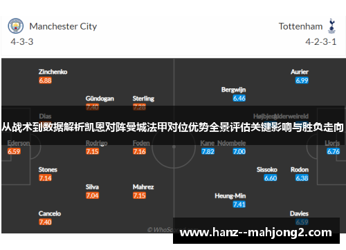 从战术到数据解析凯恩对阵曼城法甲对位优势全景评估关键影响与胜负走向