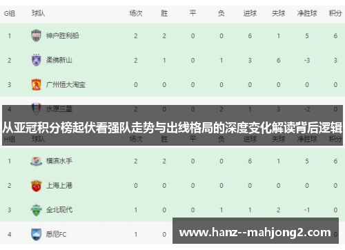 从亚冠积分榜起伏看强队走势与出线格局的深度变化解读背后逻辑