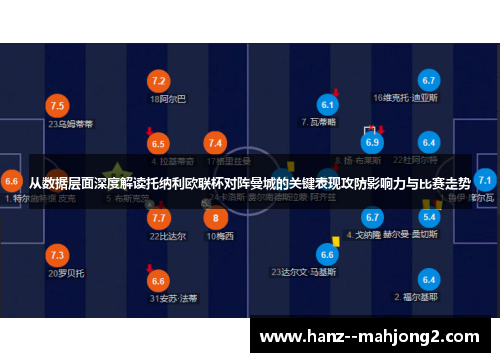 从数据层面深度解读托纳利欧联杯对阵曼城的关键表现攻防影响力与比赛走势 从数据层面深度解读托纳利欧联杯对阵曼城的关键表现攻防影响力与比赛走势