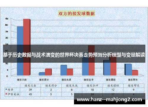 基于历史数据与战术演变的世界杯决赛走势预测分析模型与变量解读