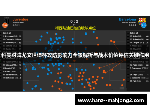 科曼对阵尤文世俱杯攻防影响力全景解析与战术价值评估关键作用